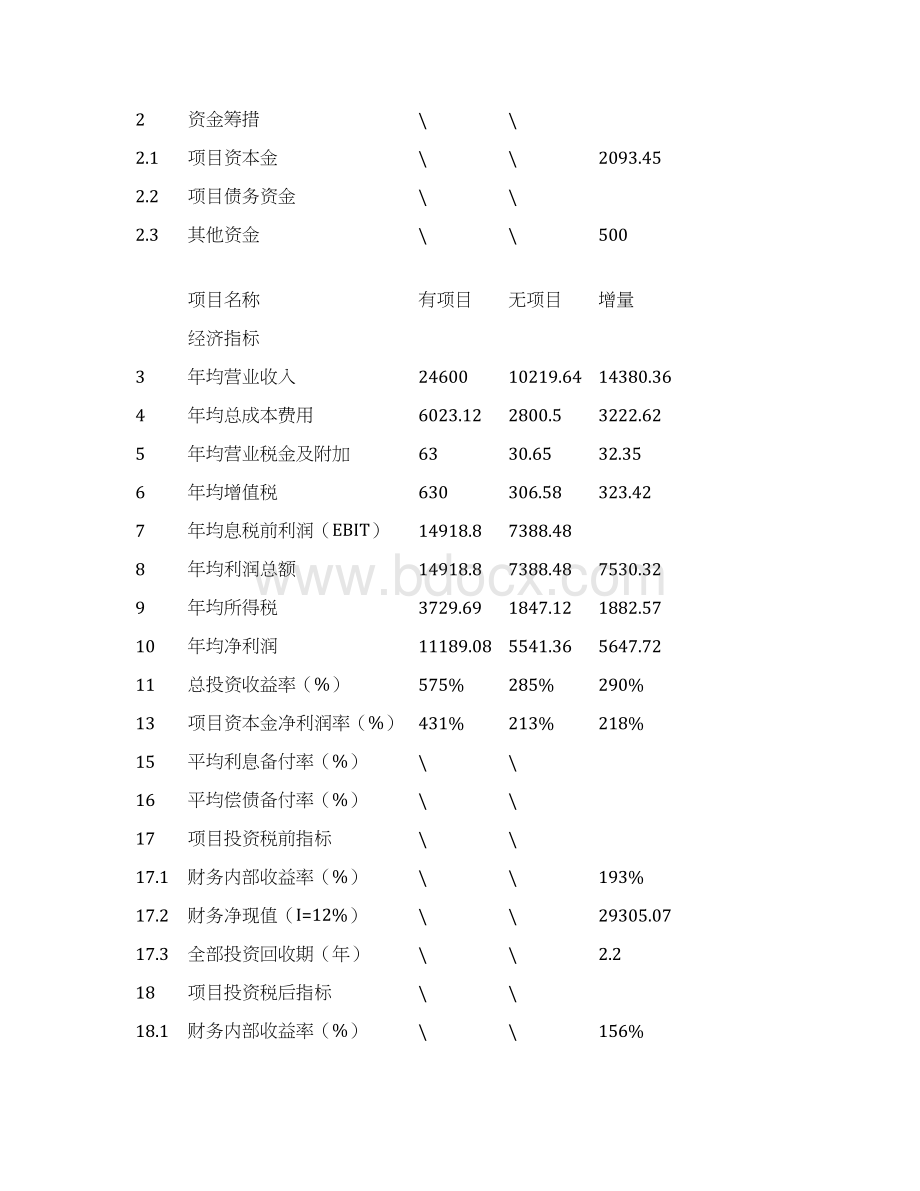 最新网页游戏项目资金申请报告Word格式文档下载.docx_第2页