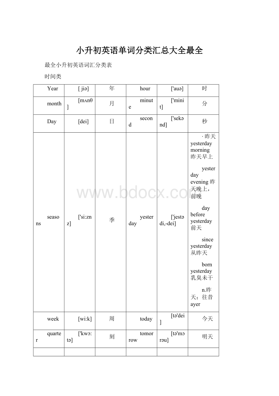 小升初英语单词分类汇总大全最全Word文件下载.docx_第1页