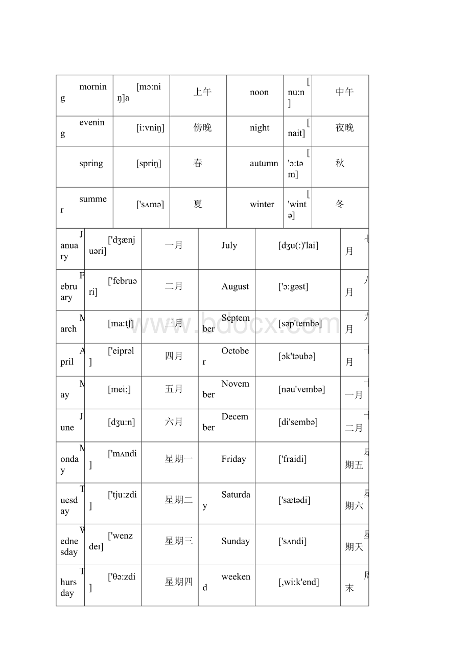 小升初英语单词分类汇总大全最全Word文件下载.docx_第2页