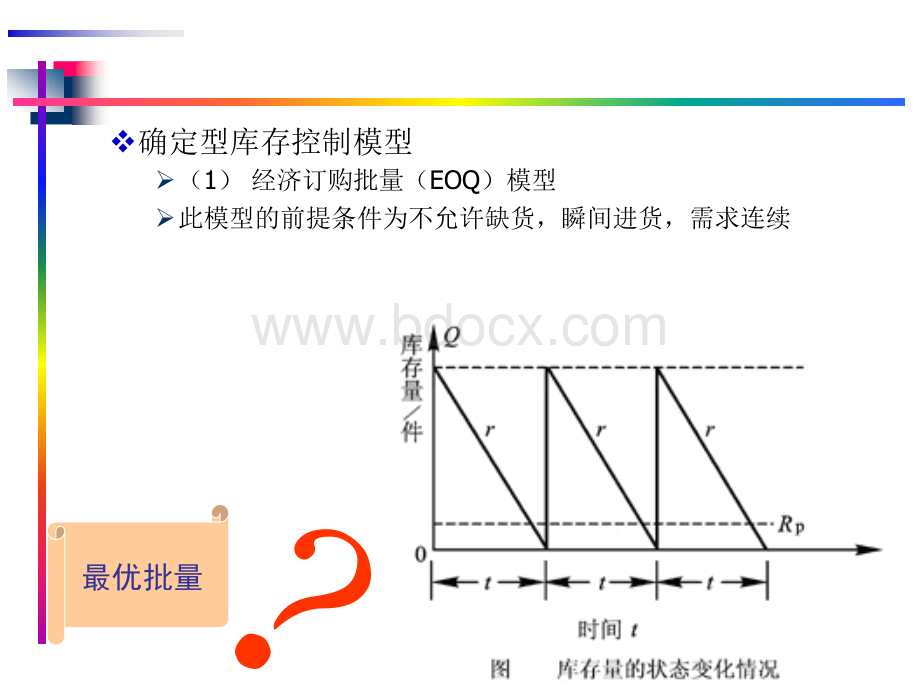 供应链中的库存控制与优化模型2PPT课件下载推荐.ppt_第2页