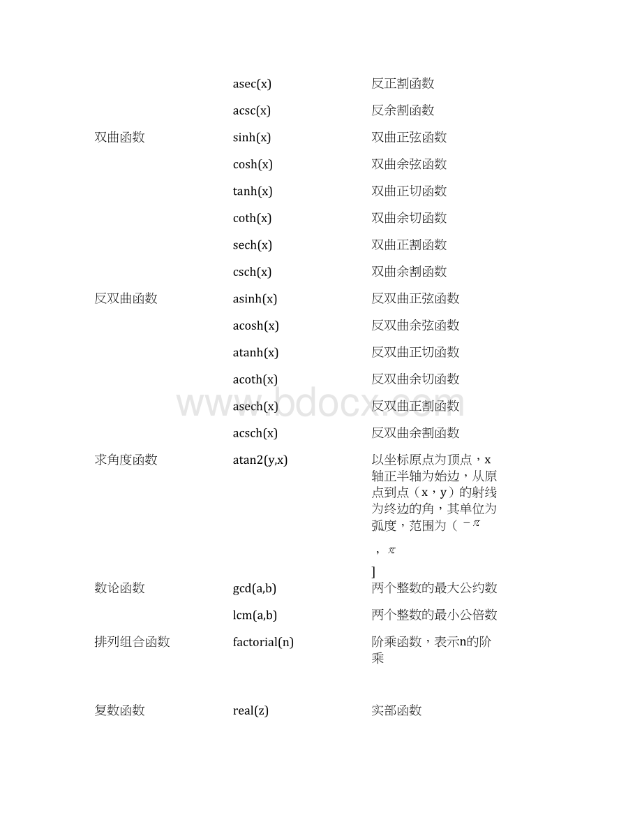 数学建模中常用函数MATLABWord文件下载.docx_第3页