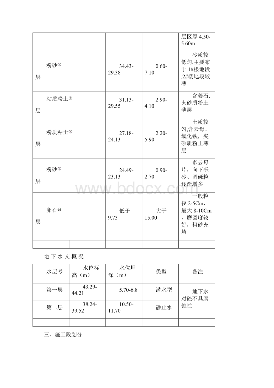 降水土方护坡工程施工方案Word文件下载.docx_第2页