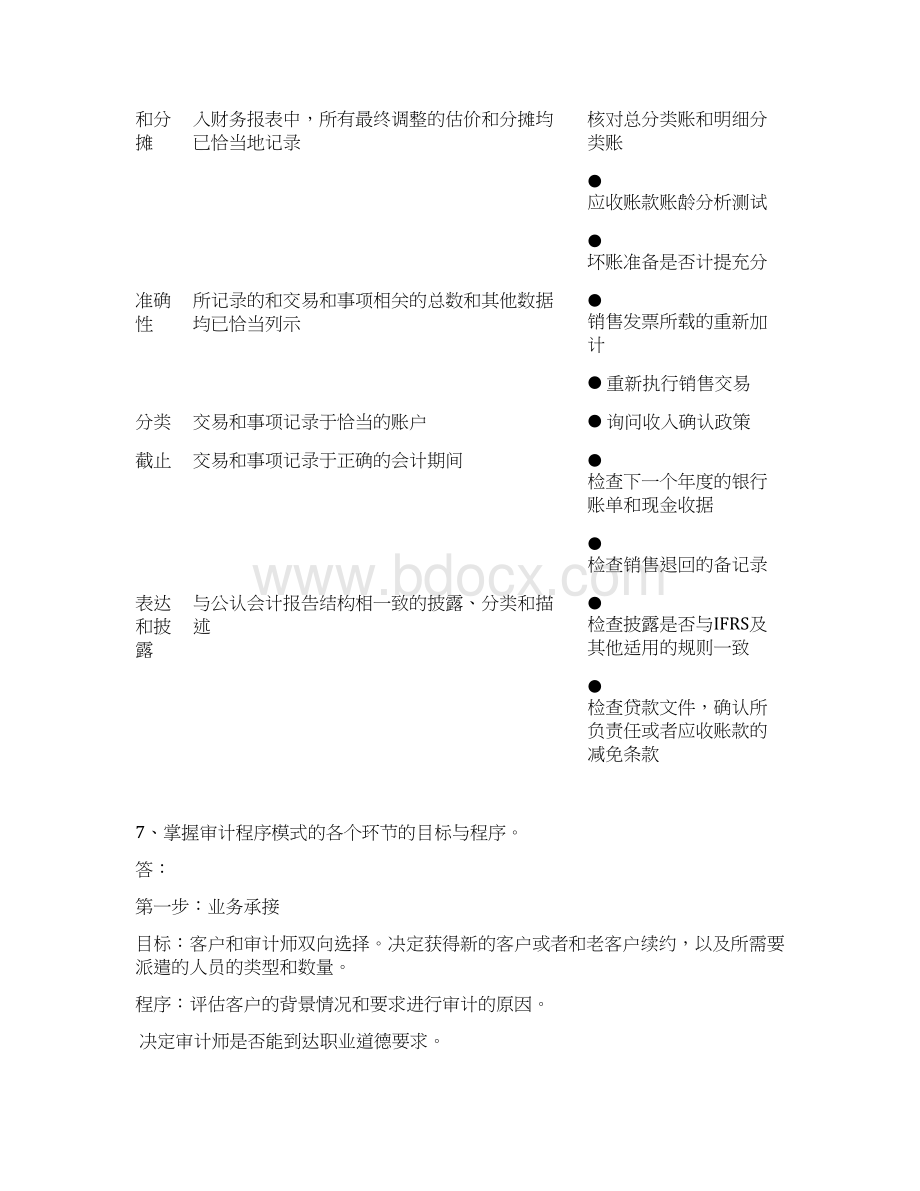 审计学作业答案.docx_第3页