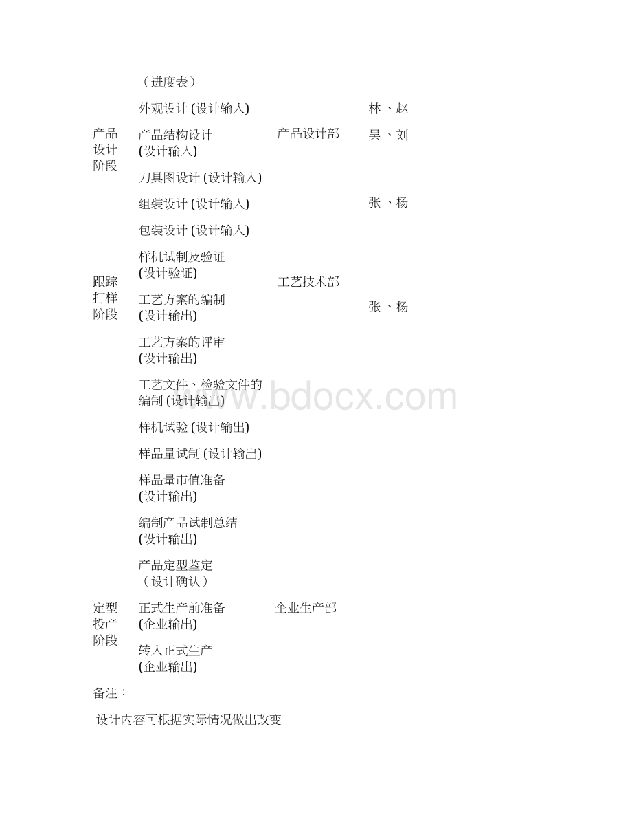 精撰XX品牌家具整套系列产品开发设计项目商业计划书.docx_第3页