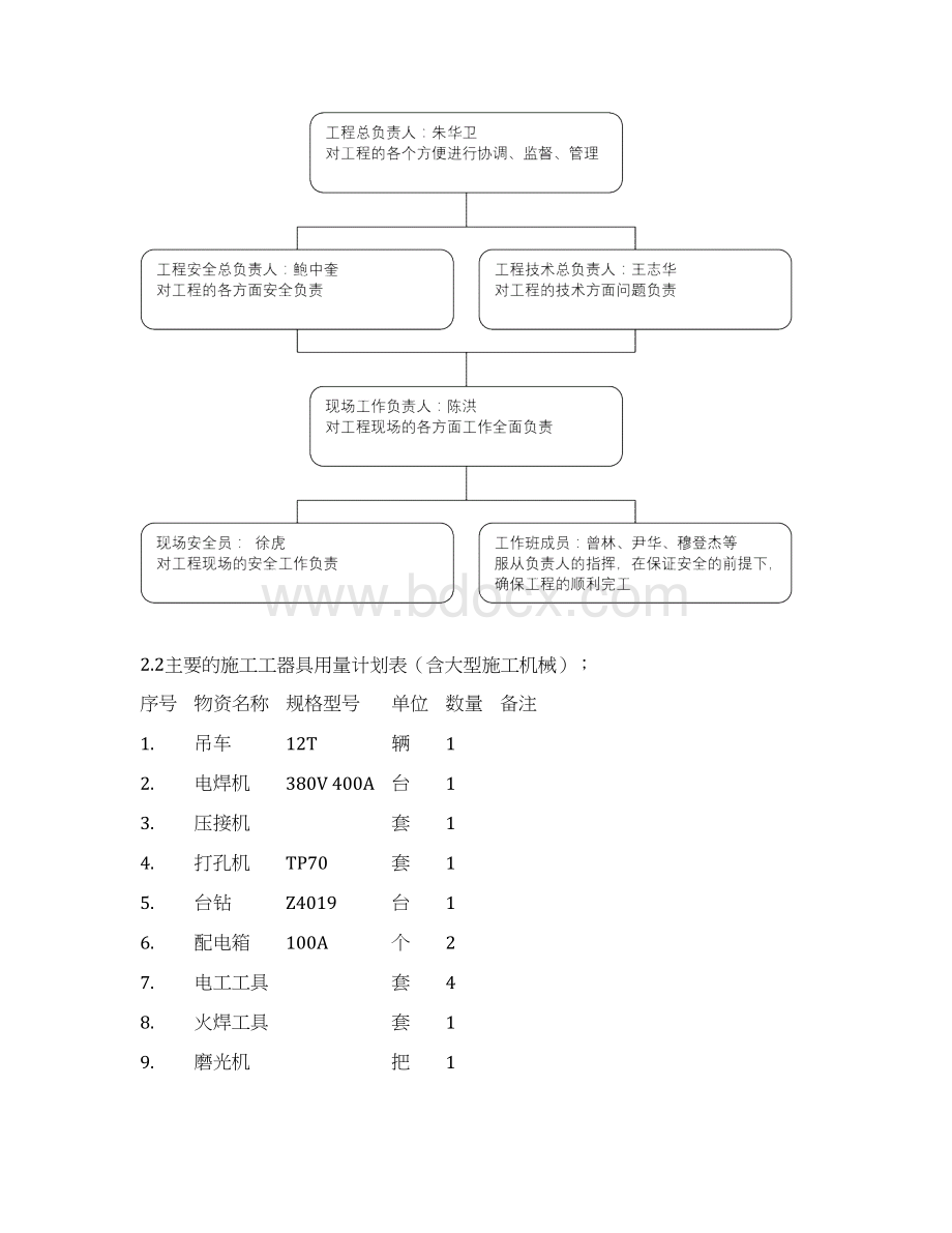 惠水宁旺35kV变电站二期扩建工程35kV隔离开关安装施工四措.docx_第3页