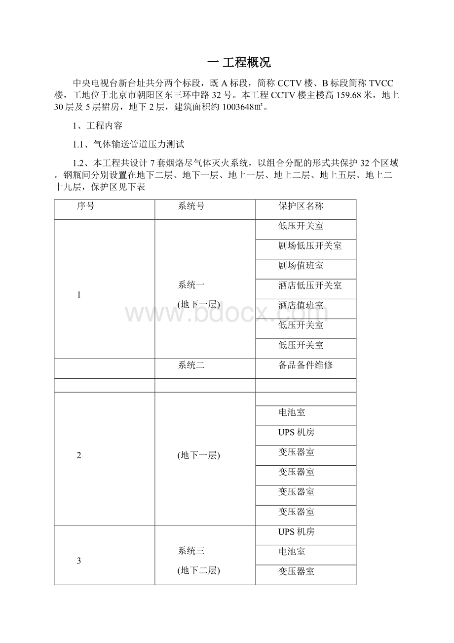 TVCC气体管道气压测试方案Word下载.docx_第2页