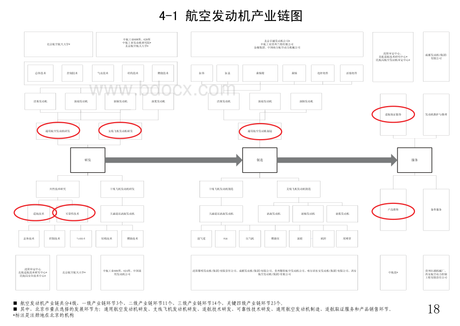 18航空发动机产业链图.pdf