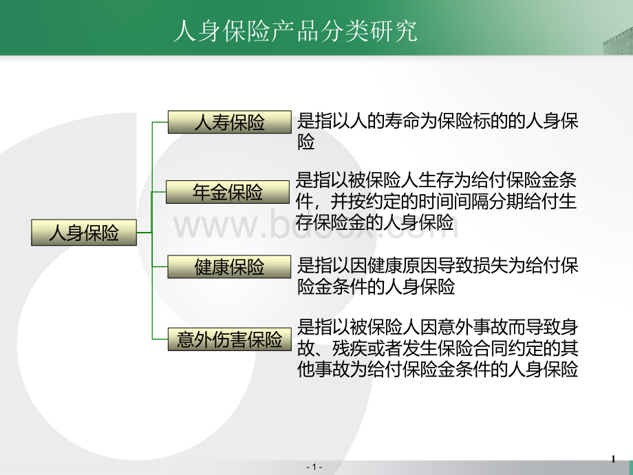 人身保险产品分类研究PPTPPT文档格式.pptx