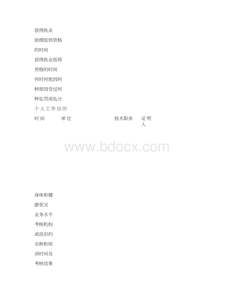 《医师执业注册申请审核表》docWord格式文档下载.docx_第3页