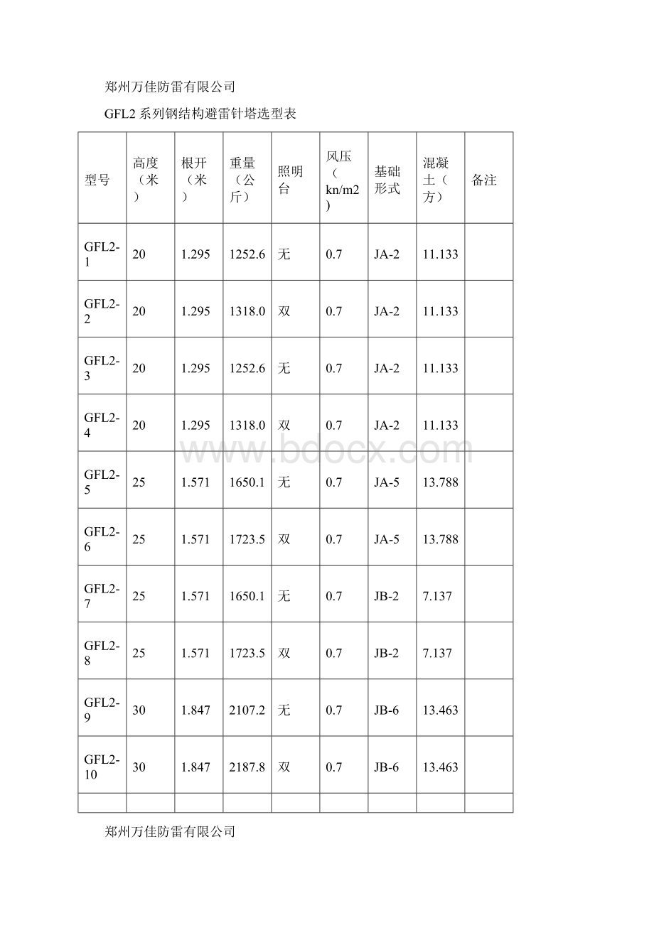 避雷塔避雷针塔选型表.docx_第3页