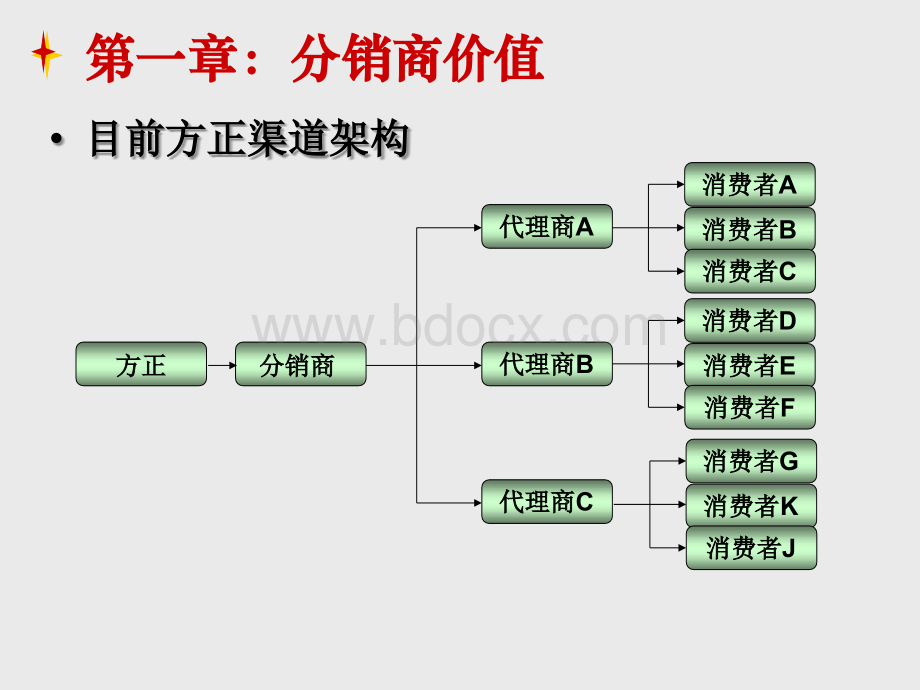 代理商管理渠道工作实战技巧.ppt_第3页