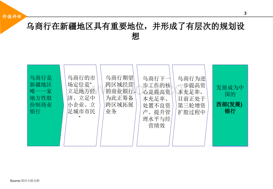 乌商行诊断M&Y&S.ppt_第3页