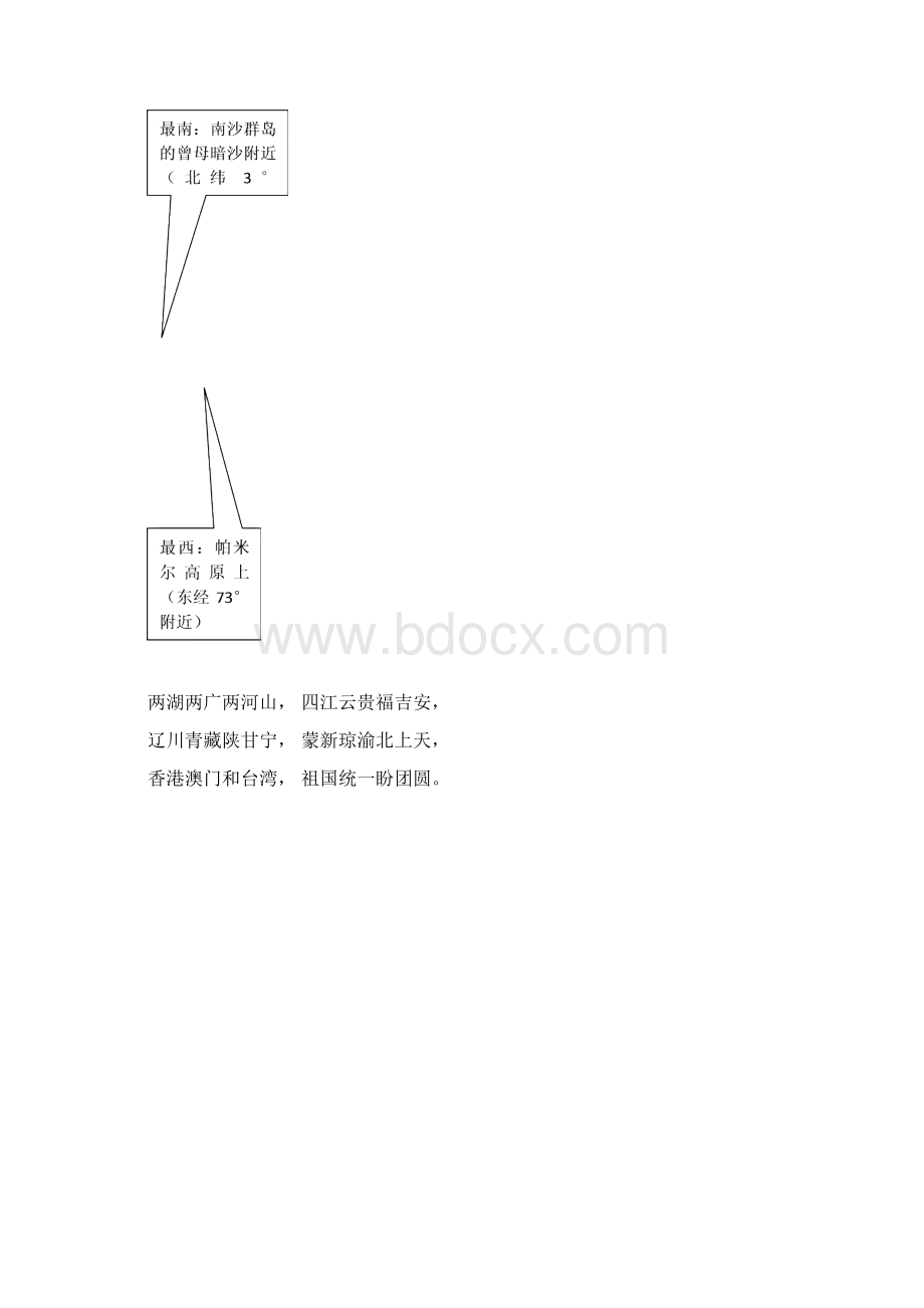 高三知识点图解Word格式.docx_第2页