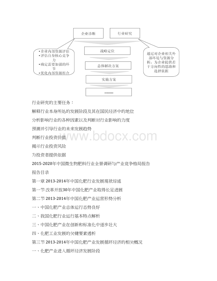 中国微生物肥料行业全景调研与产业竞争格局报告.docx_第3页