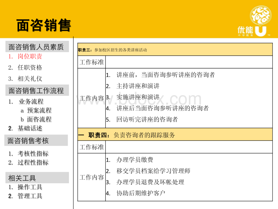 3.第三天《面咨销售》资料下载.pdf_第3页