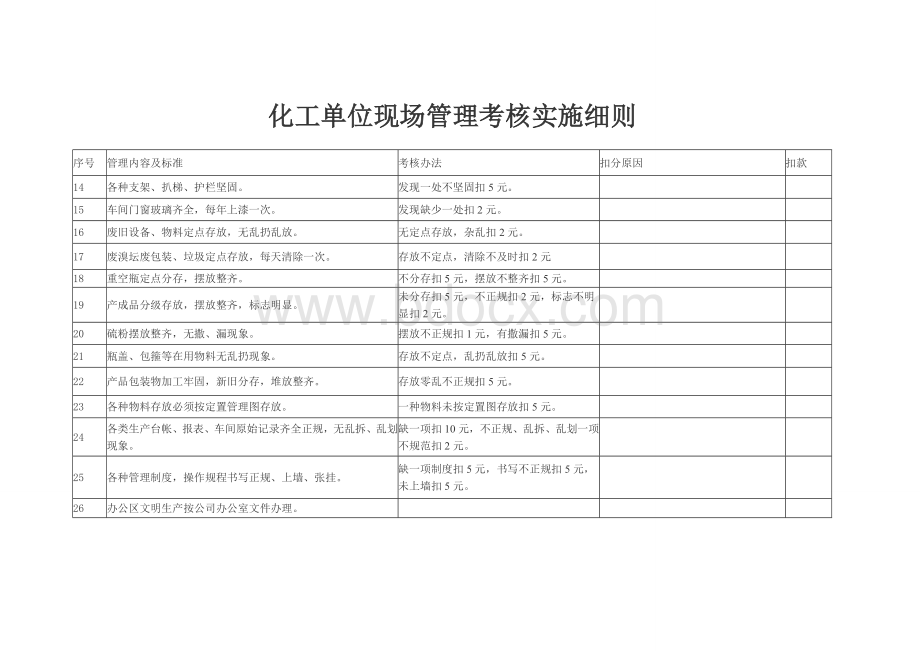 场管理考核实施细则_精品文档_精品文档文档格式.doc_第2页