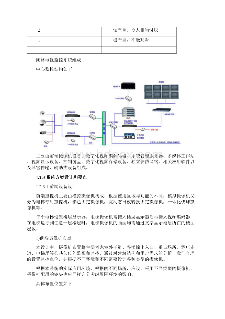 最新五星级酒店综合安保系统Word文档下载推荐.docx_第3页