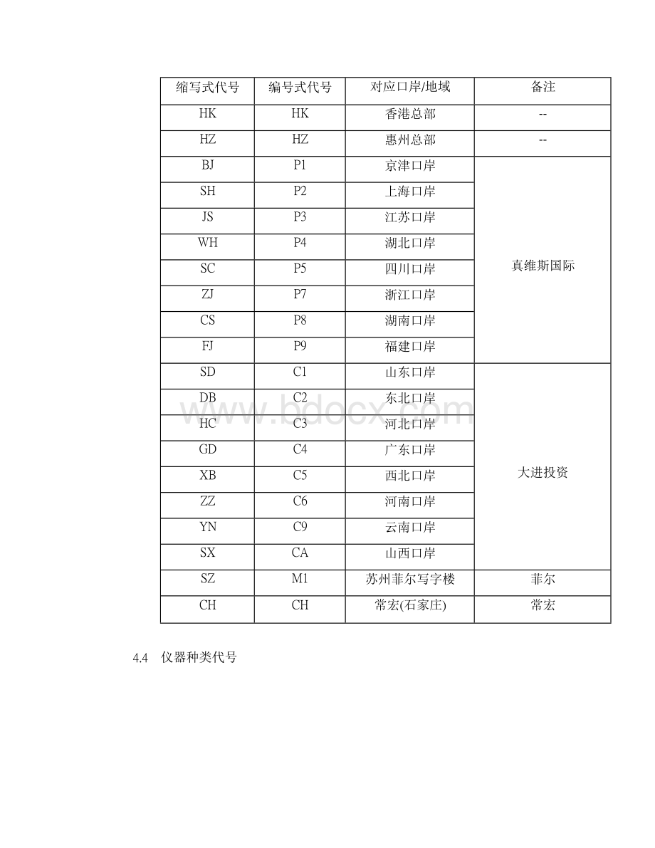 配置管理流程文档格式.doc_第3页