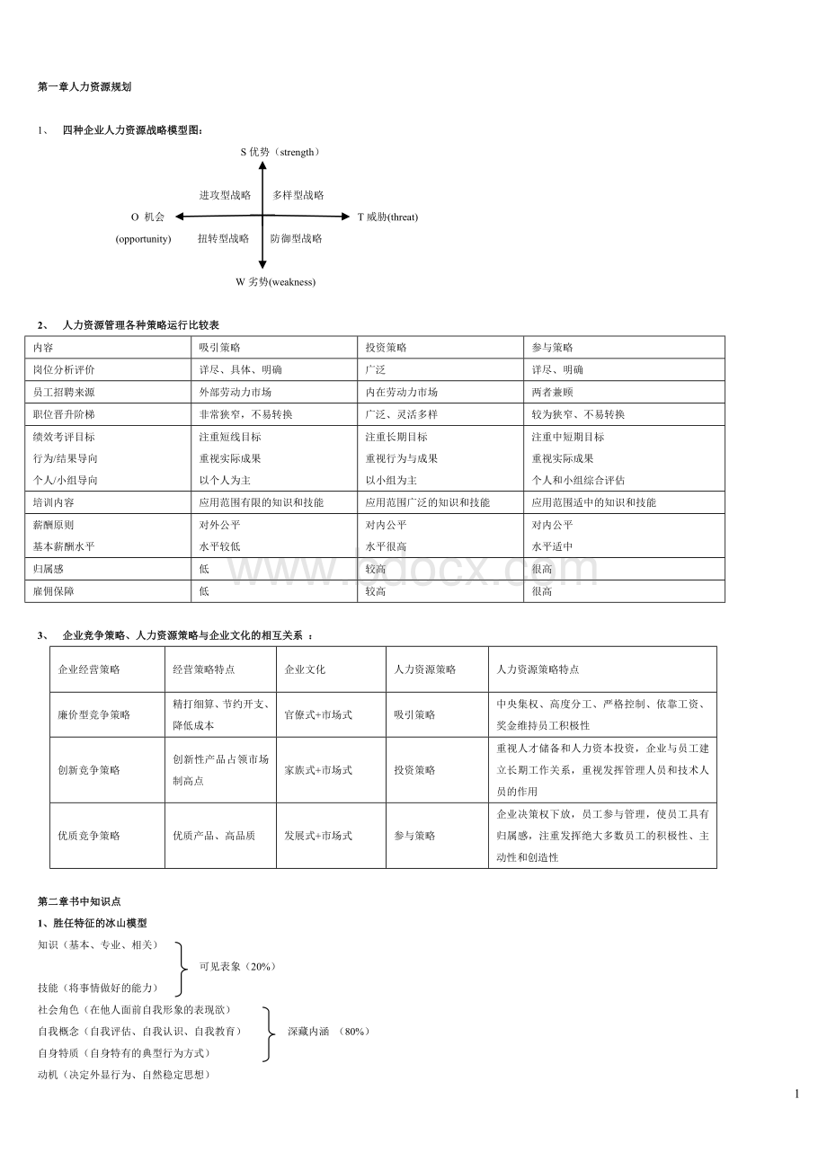 人力资源管理师一级图表大全Word文件下载.doc