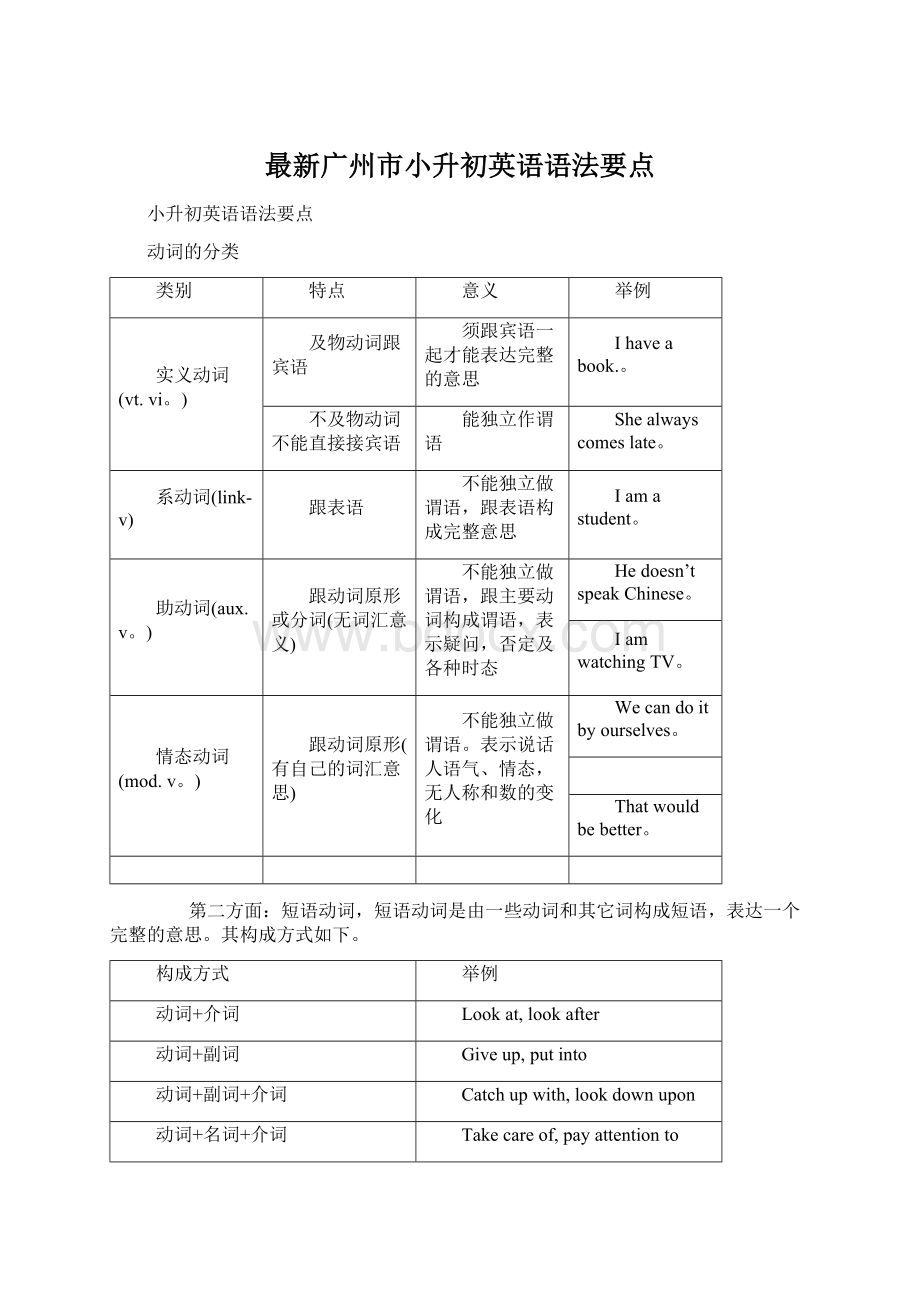 最新广州市小升初英语语法要点Word格式文档下载.docx