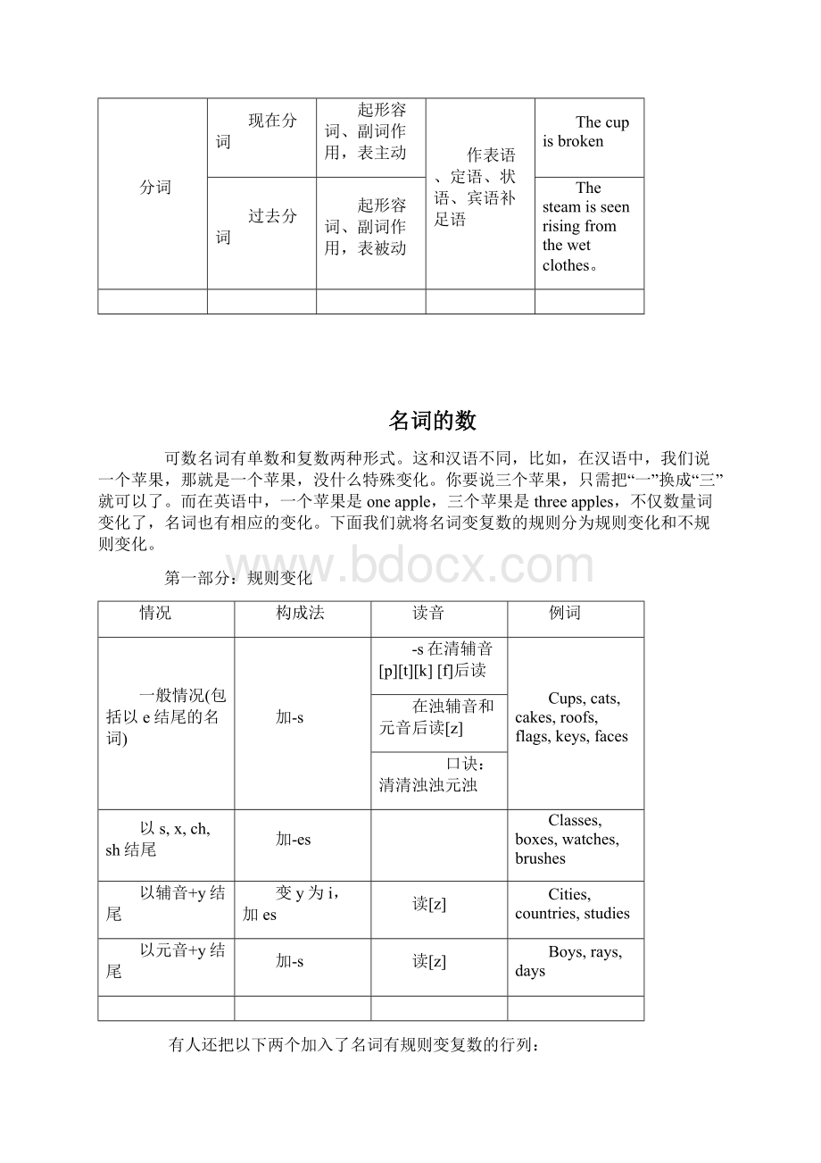 最新广州市小升初英语语法要点Word格式文档下载.docx_第3页