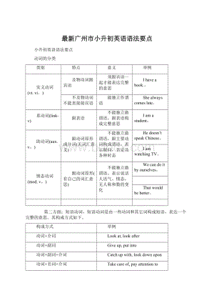 最新广州市小升初英语语法要点Word格式文档下载.docx