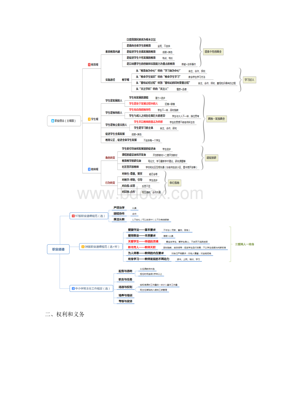 打印一10小学《综合素质》思维导图Word文档格式.docx_第2页