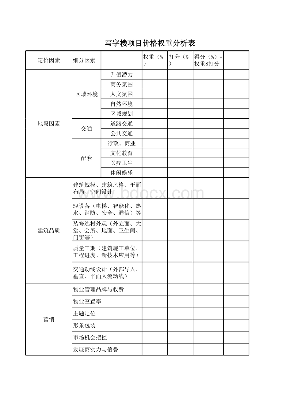 写字楼租金价格权重分析表表格文件下载.xls