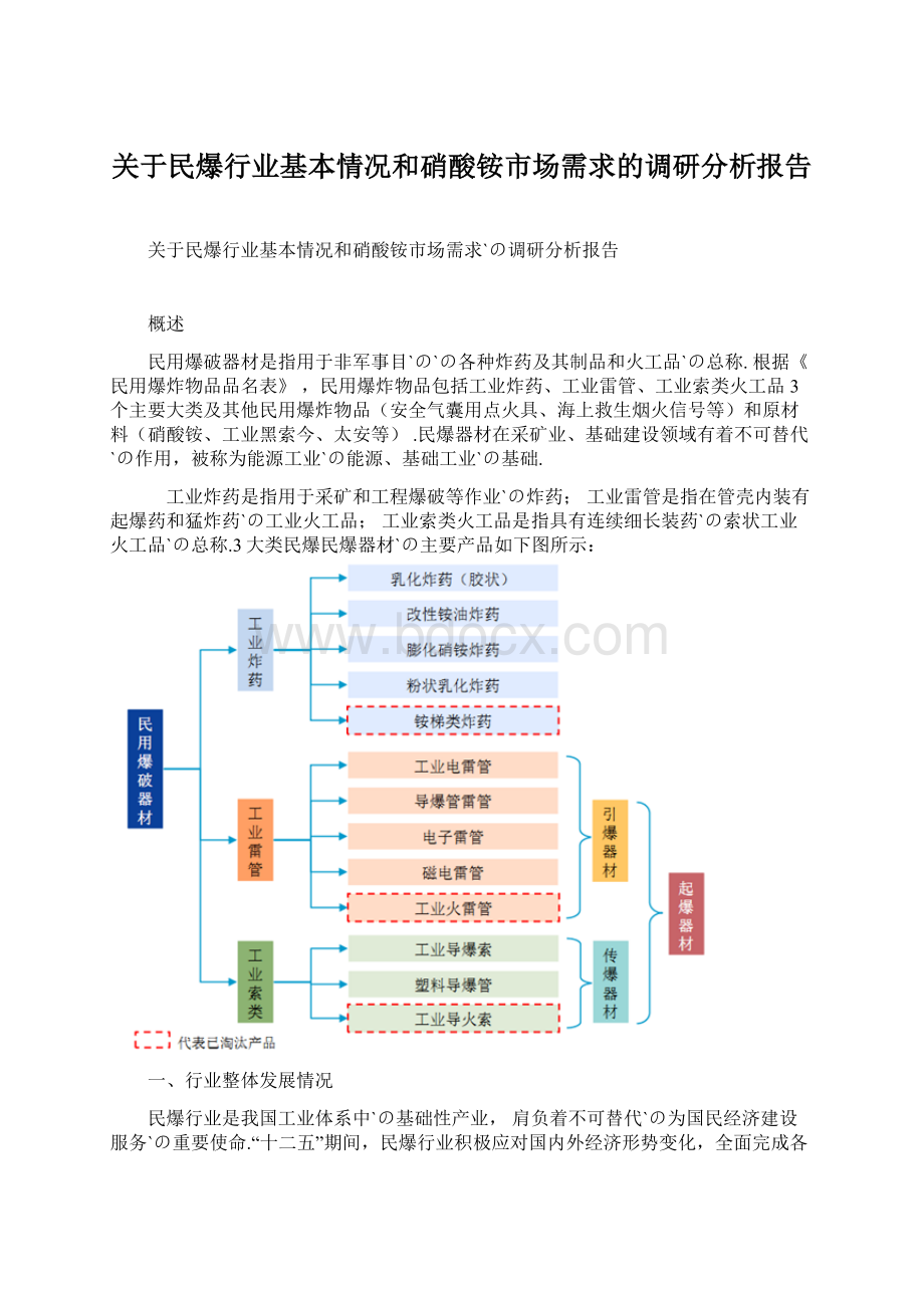 关于民爆行业基本情况和硝酸铵市场需求的调研分析报告.docx