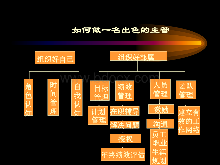 出色主管PPT格式课件下载.ppt