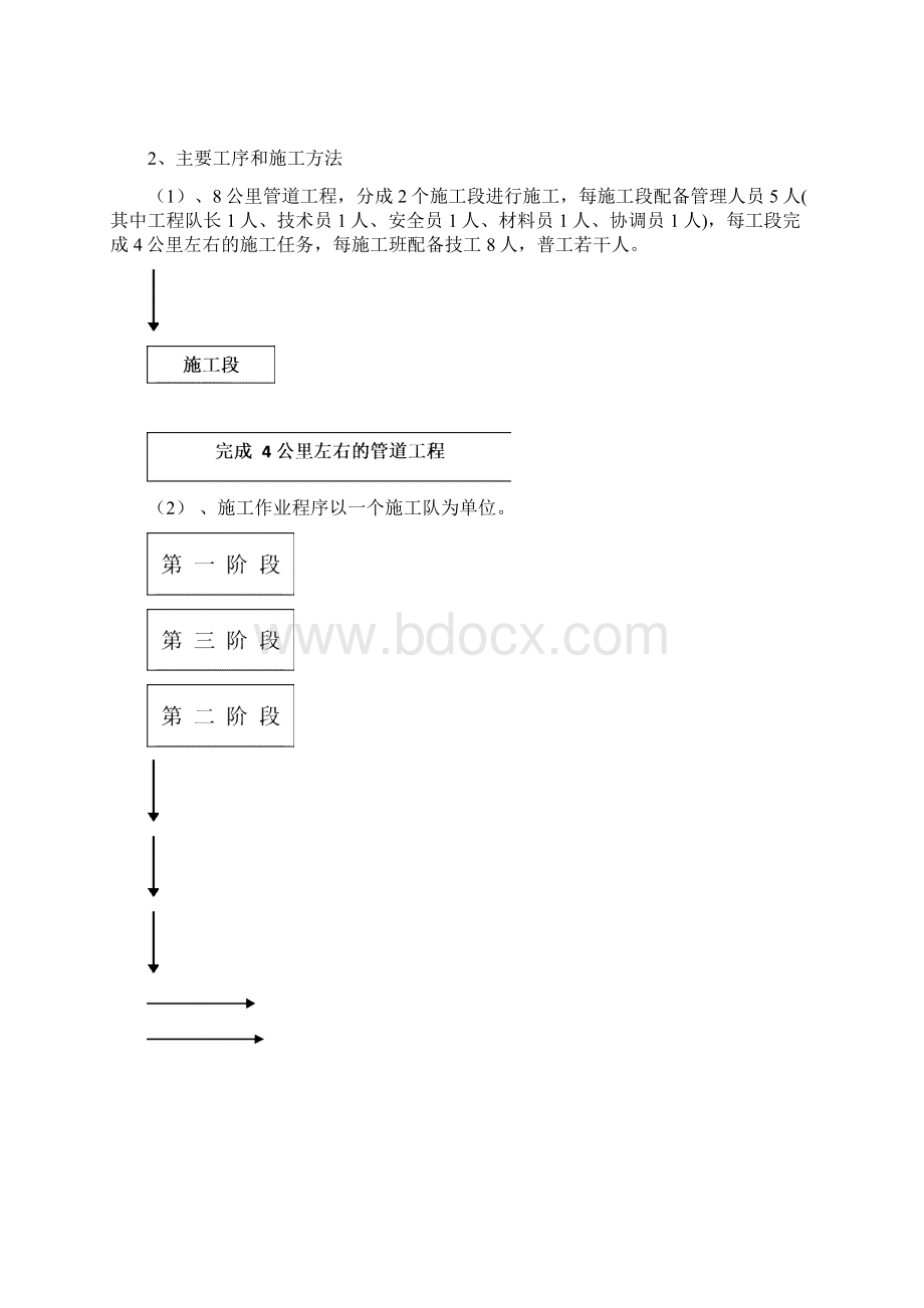 通信工程管道施工组织设计 2Word格式.docx_第3页