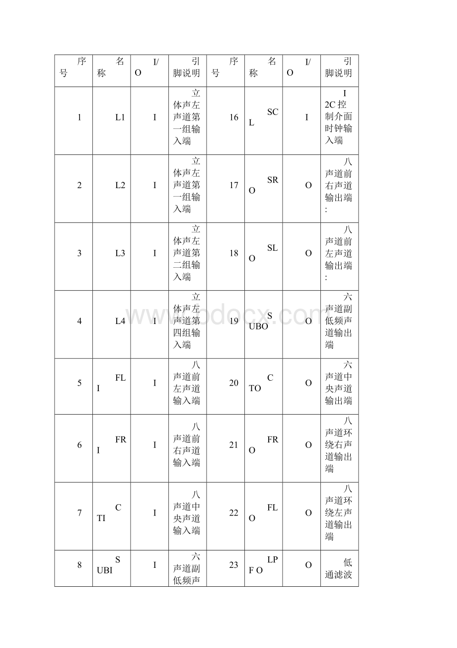 AX2358产品应用中文说明书Word文档下载推荐.docx_第3页