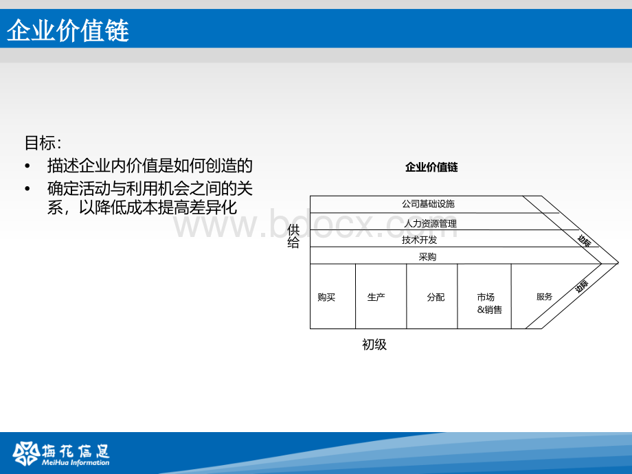 企业价值链分析-精美PPT模板.ppt_第2页