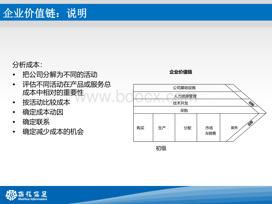 企业价值链分析-精美PPT模板PPT课件下载推荐.ppt_第3页