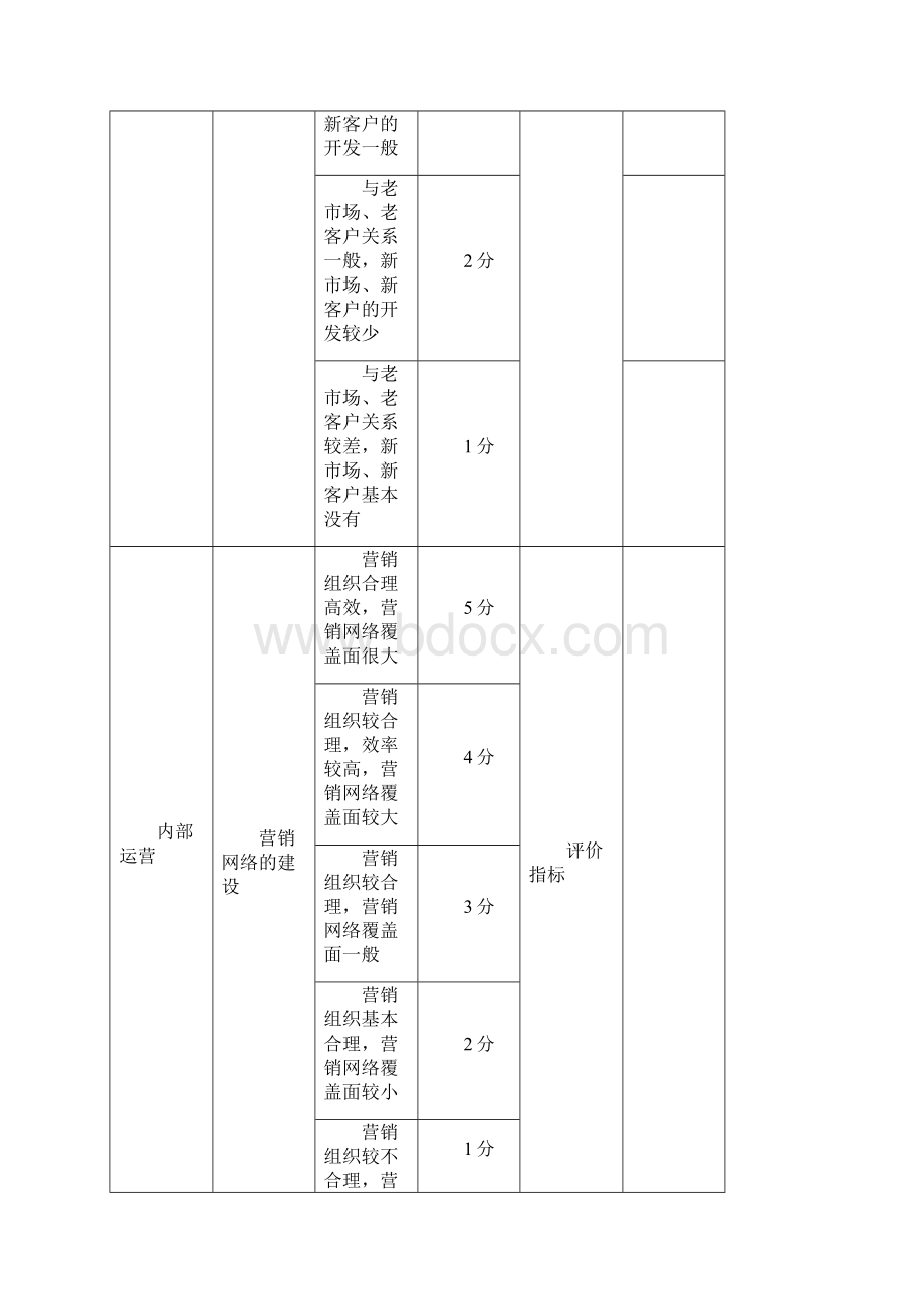 市场部人员绩效考核方案很好.docx_第3页