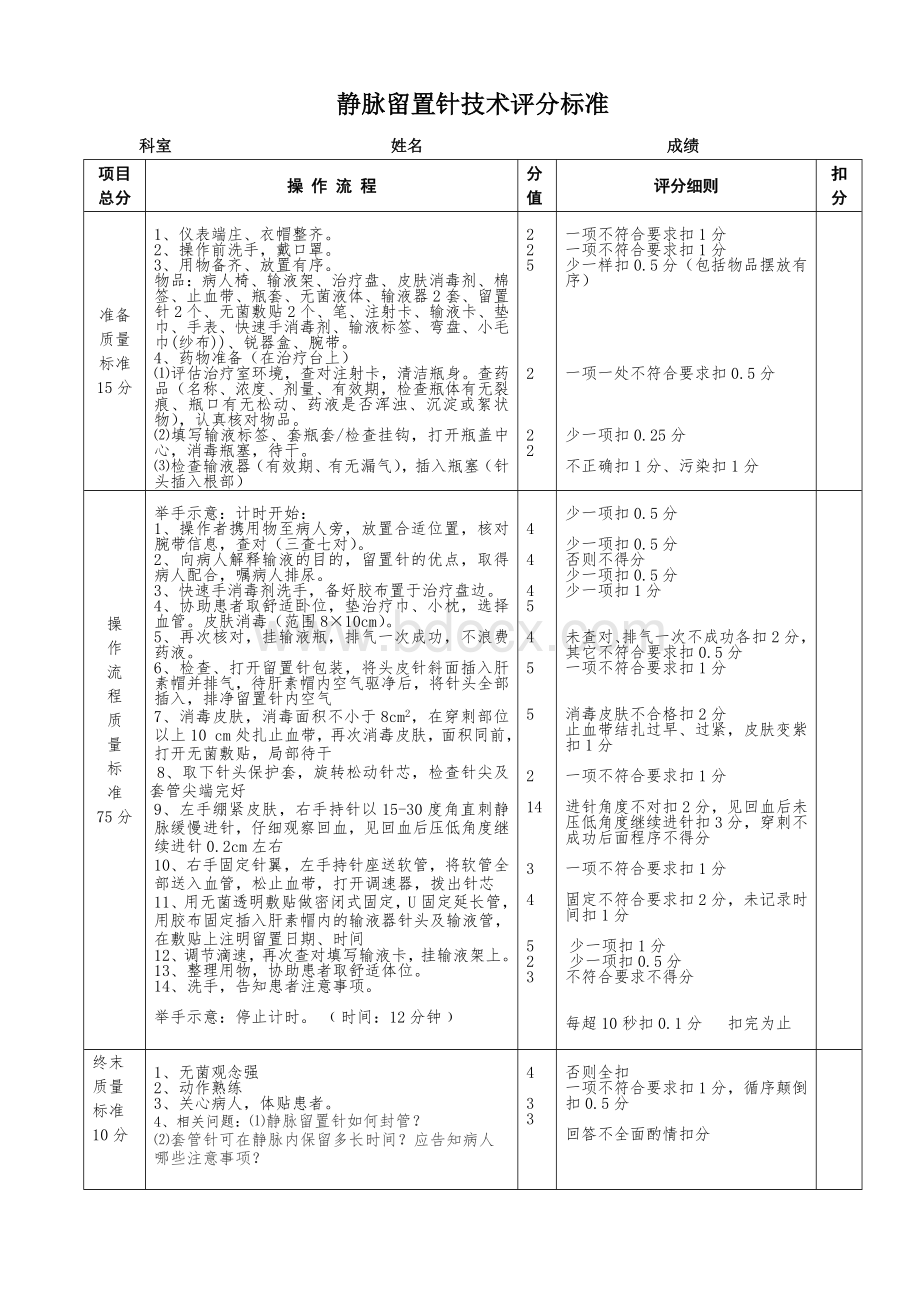 静脉留置针操作技术评分标准_精品文档Word文档格式.doc_第1页