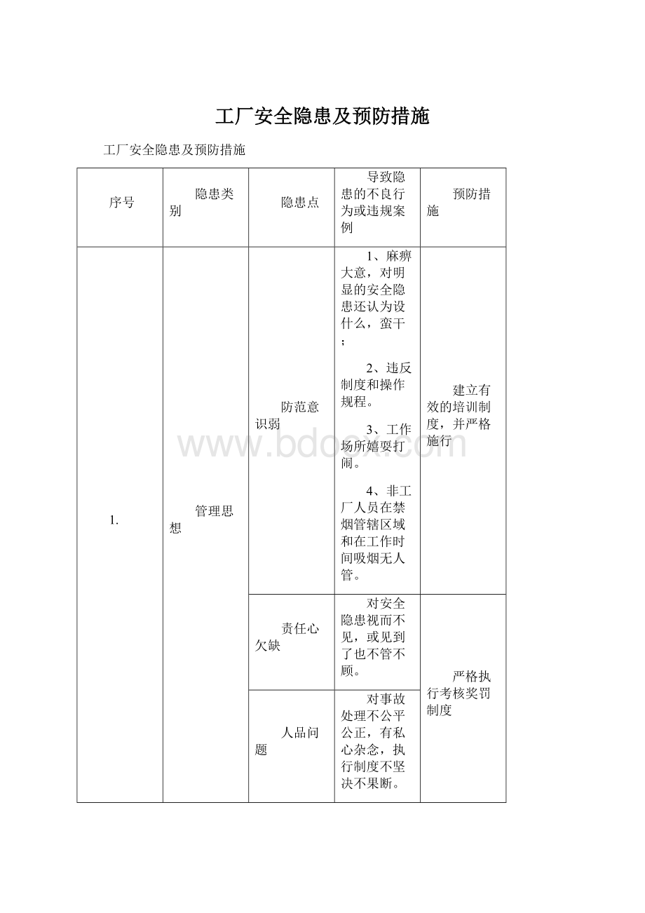 工厂安全隐患及预防措施文档格式.docx_第1页