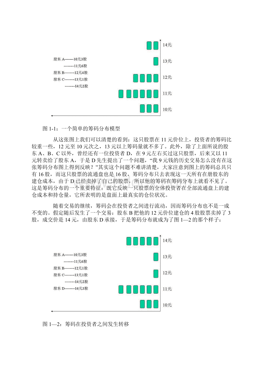 筹码分布基础知识.docx_第2页