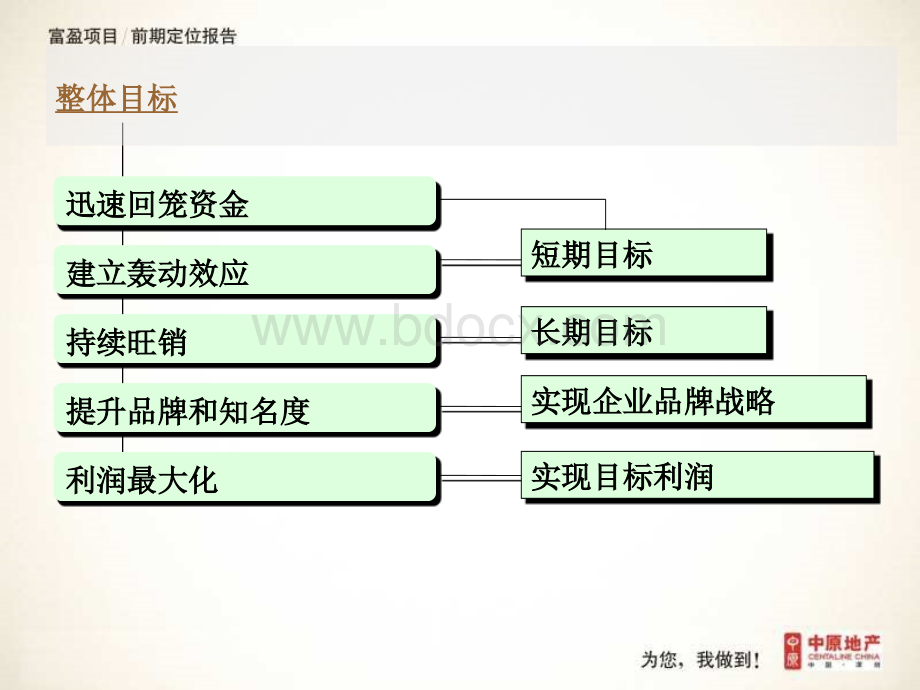 中原-惠州富盈地产项目前期营销策划报告-87PPT.ppt_第2页