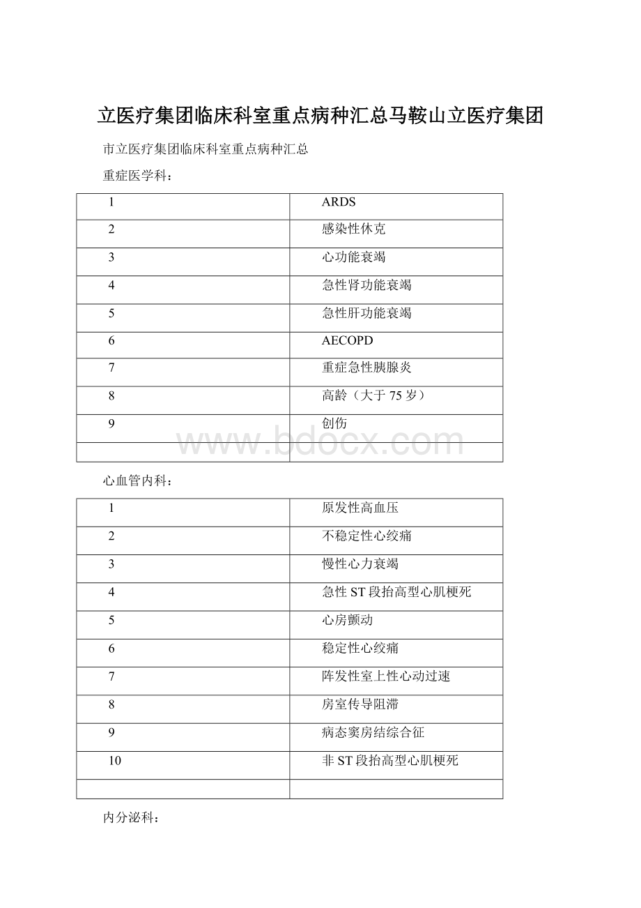 立医疗集团临床科室重点病种汇总马鞍山立医疗集团Word下载.docx