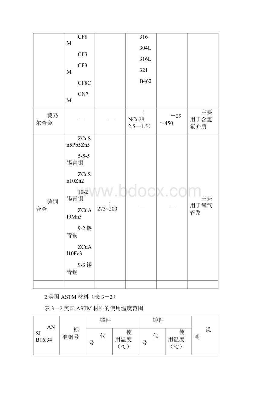 阀门常用材料Word文件下载.docx_第3页