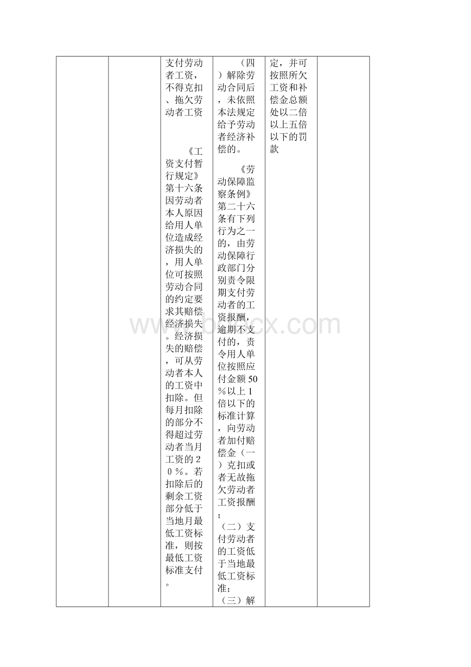 劳动监察整改处罚依据Word文档格式.docx_第2页