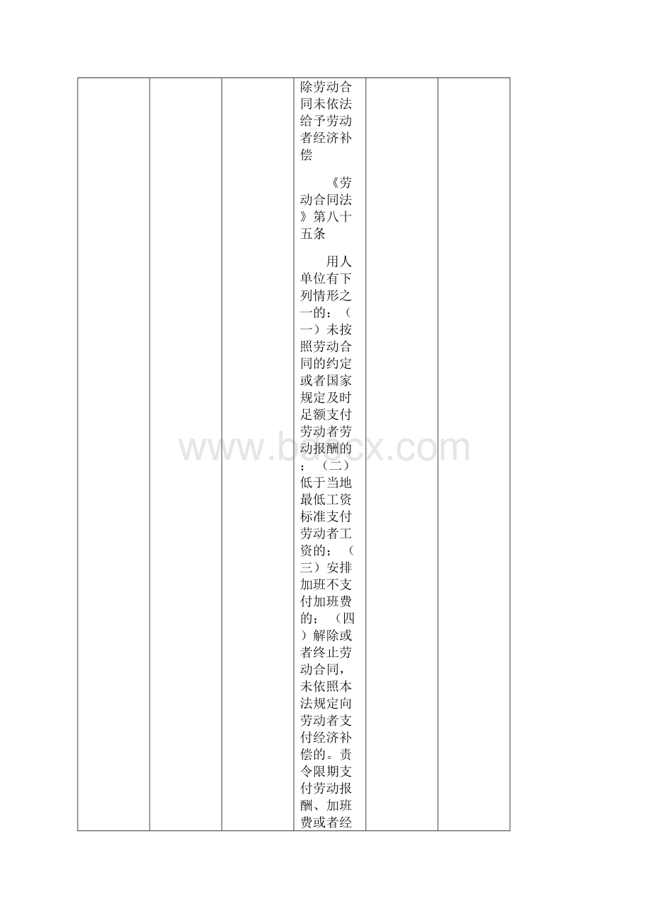 劳动监察整改处罚依据Word文档格式.docx_第3页