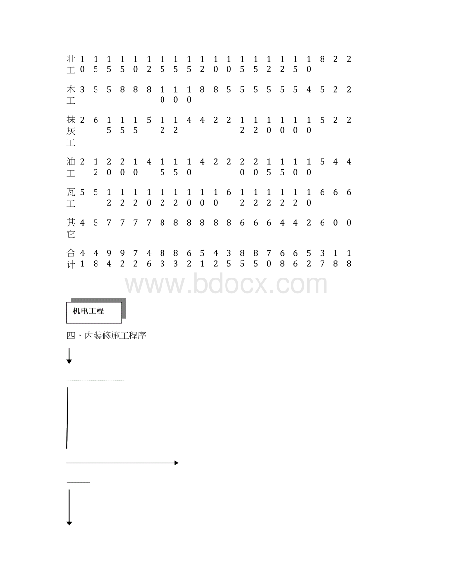 整体维修工程内装修施工方案Word格式文档下载.docx_第3页