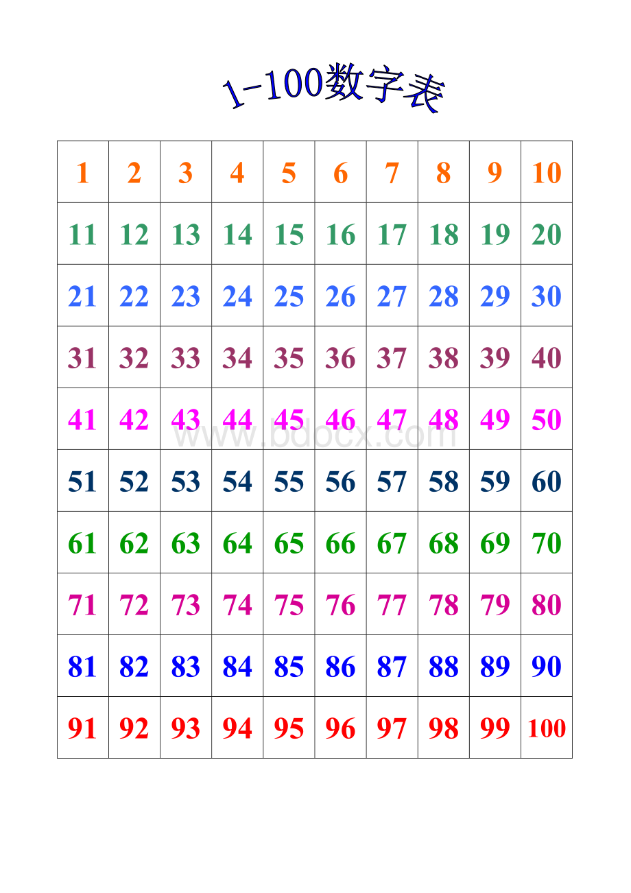 1-100数字表.doc_第1页