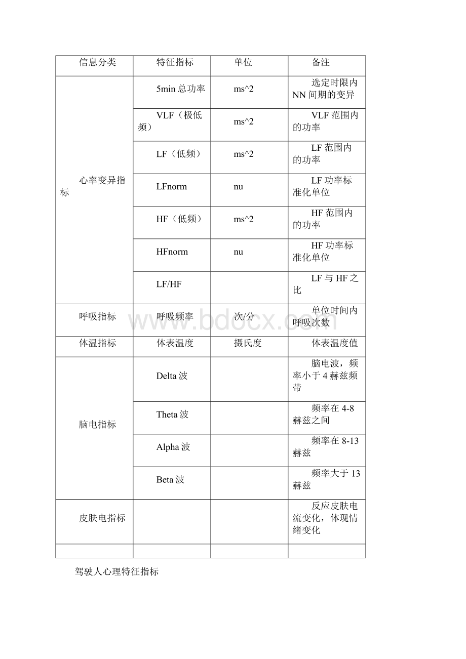 9A文驾驶行为评价系统.docx_第3页