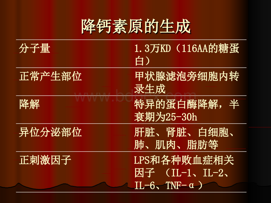 降钙素原PCT与感染-3-_精品文档.ppt_第3页