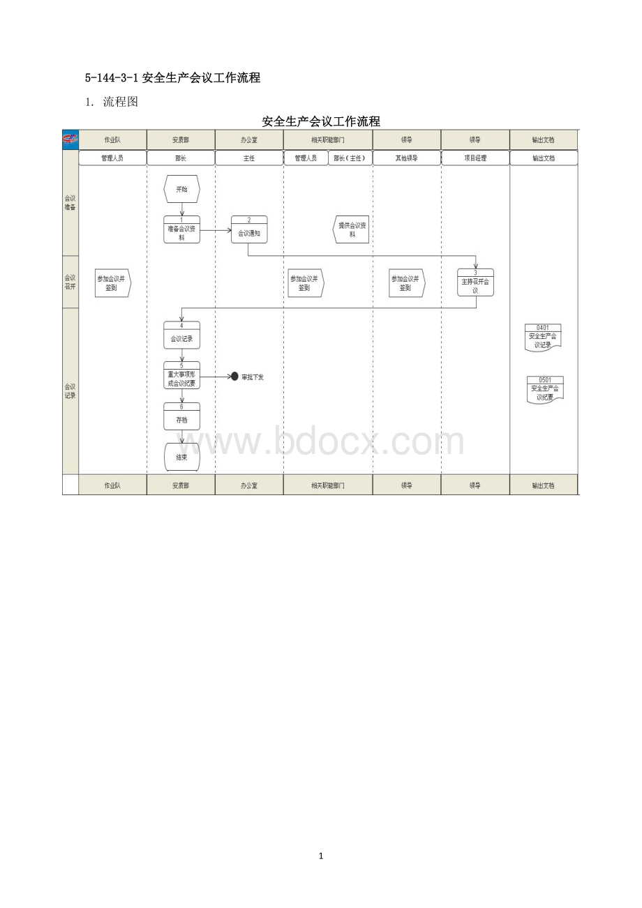 5.2.10安全生产会议工作流程文档格式.doc_第1页