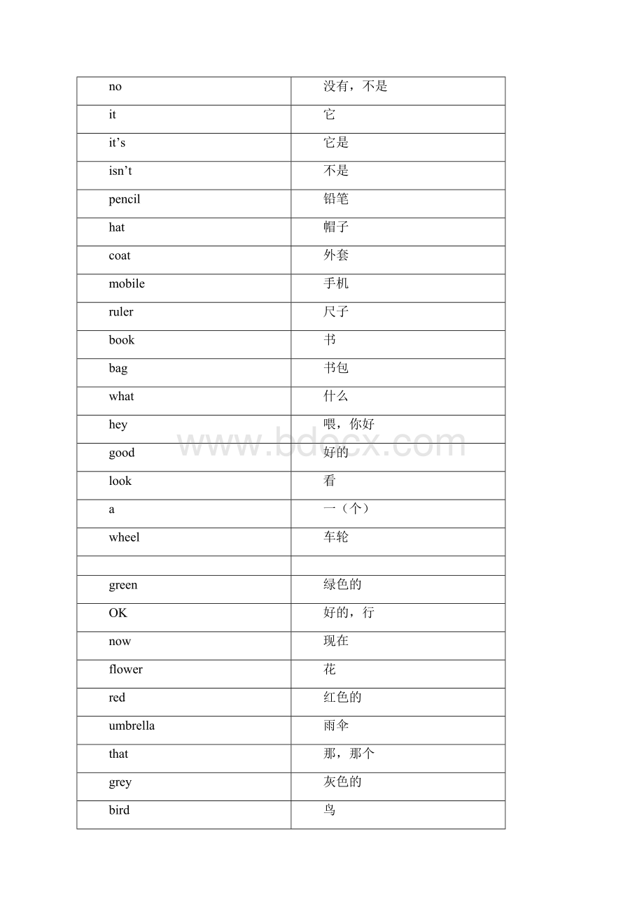 新概念青少版1A 单词卡.docx_第2页