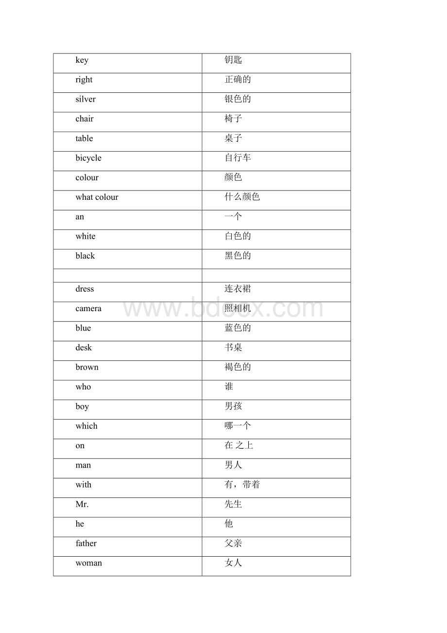 新概念青少版1A 单词卡.docx_第3页